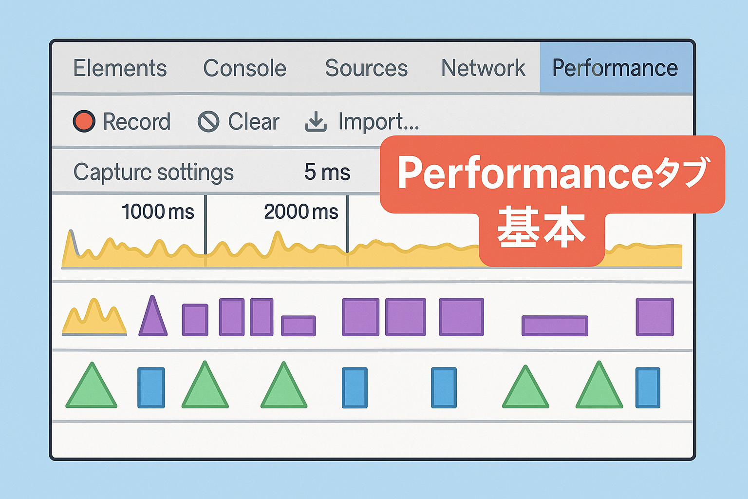 Chrome DevToolsのPerformanceタブの基本的な使い方を紹介するイラスト。タイムライン上にレコード・イベント・グラフが表示され、右上に『Performanceタブ 基本』と書かれている。